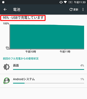 タブレットを充電中の場合は、バッテリの残量（％）のあとに「USBで充電しています」と表示されます