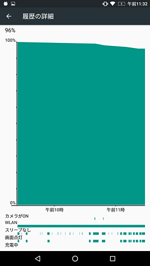 グラフをタップすると、「履歴の詳細」が表示されます
