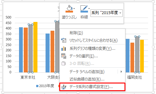 棒グラフの棒を右クリックし、表示された一覧から「データ系列の書式設定」をクリックします