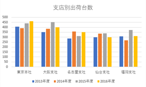 初期状態（重なり：-27）