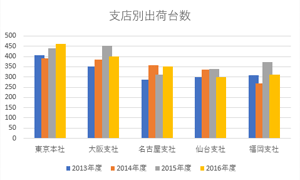 変更後の一例（重なり：30）