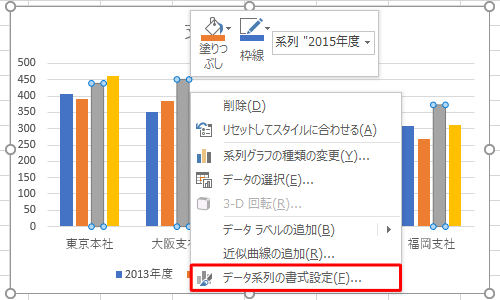 棒グラフの棒を右クリックし、表示された一覧から「データ系列の書式設定」をクリックします