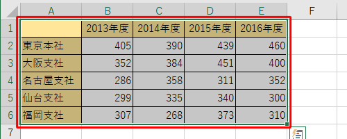 グラフにする表をドラッグして範囲選択します