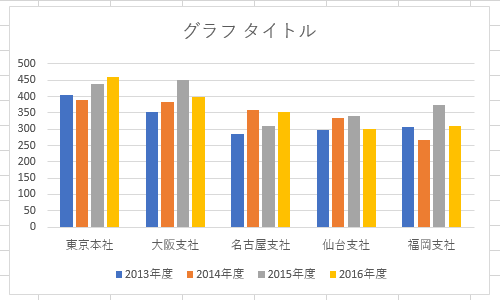 シート上にグラフが作成されたことを確認します