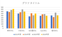 縦棒グラフ