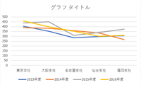 折れ線グラフ