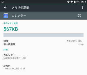 使用したアプリの平均メモリの使用量が表示されます