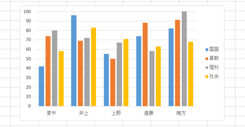 任意のグラフを作成します