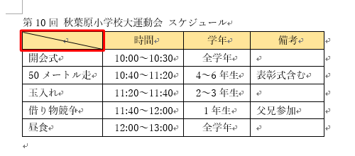 表のセルに斜線が引けたことを確認してください
