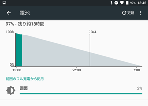 バッテリ使用状況の履歴（一例）