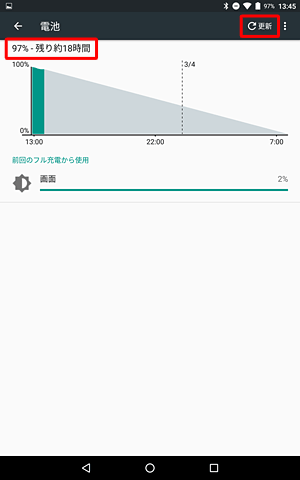 バッテリの残量がパーセント表示され、最近の使用履歴がグラフで表示されます