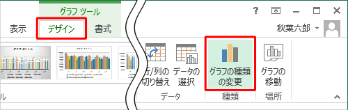 リボンに「グラフツール」が表示されたら、「デザイン」タブをクリックし、「グラフの種類の変更」をクリックします