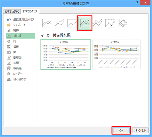 右上のサムネイルの一覧から、さらにグラフの種類をクリックし、「OK」をクリックします