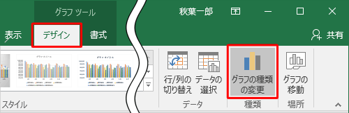 リボンに「グラフツール」が表示されたら、「デザイン」タブをクリックし、「グラフの種類の変更」をクリックします