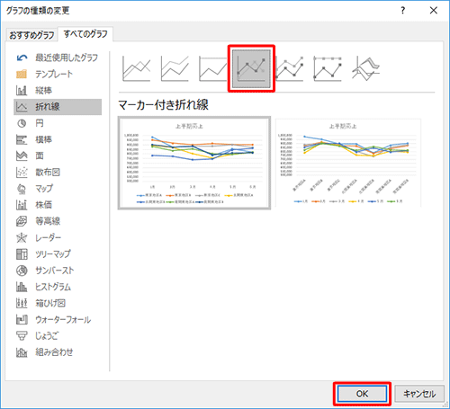 右上のサムネイルの一覧から、さらにグラフの種類をクリックし、「OK」をクリックします