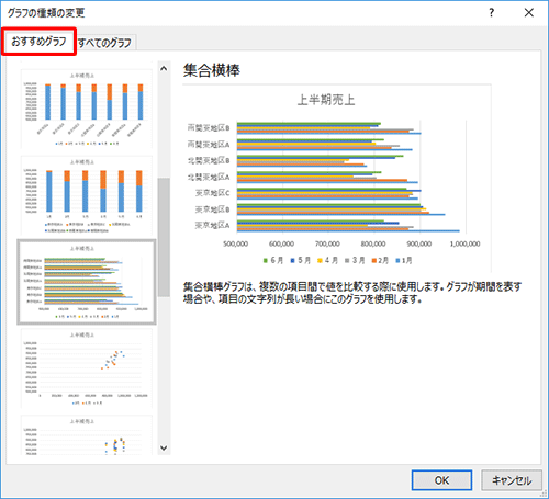 「グラフの種類の変更」の「おすすめグラフ」タブはグラフ作成を補助する機能です