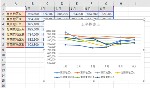 グラフが変更されます