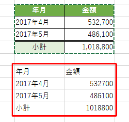 値の貼り付け