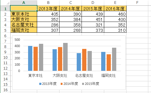 任意の表とグラフを作成します