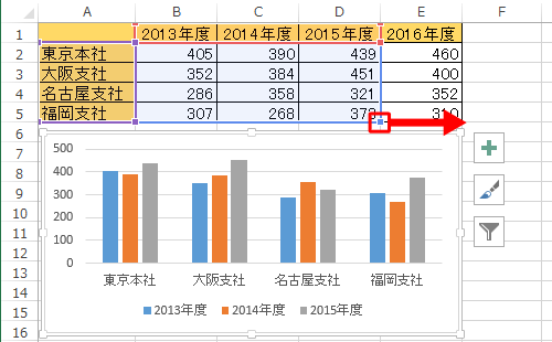 枠線の四隅に表示された「■」をドラッグし、グラフの範囲を変更します