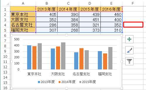 表とグラフ以外の任意のセルをクリックして、選択を解除します