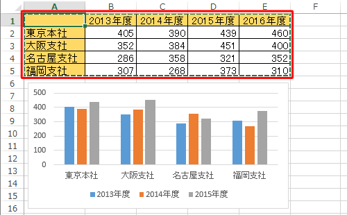 グラフの範囲に設定したい箇所をドラッグして選択します