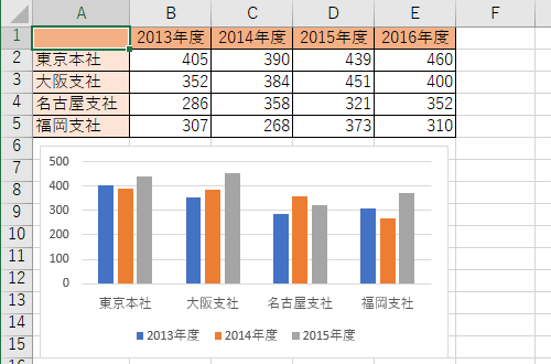任意の表とグラフを作成します