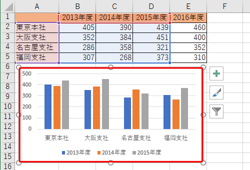 グラフ内の任意の場所をクリックします
