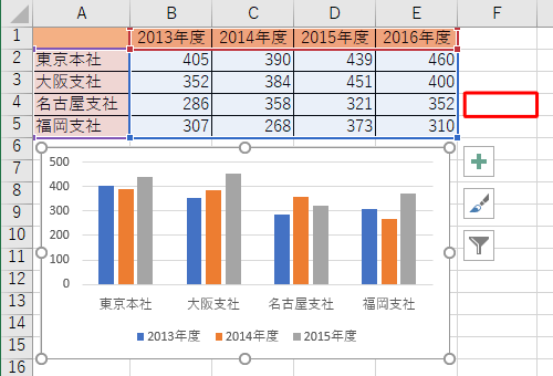 表とグラフ以外の任意のセルをクリックして、選択を解除します