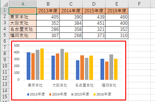 グラフのデータ範囲が変更されたことを確認してください