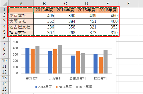 グラフの範囲に設定したい箇所をドラッグして選択します