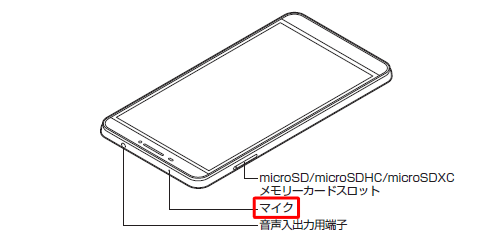 マイクの位置（一例）