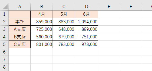 以下のようにデータを入力します