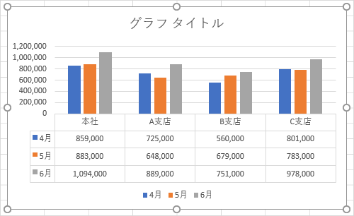 グラフに元データが表形式で表示されます
