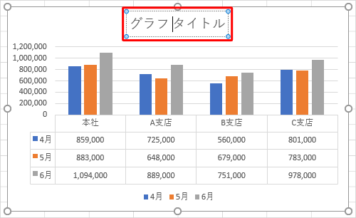 グラフタイトル変更前