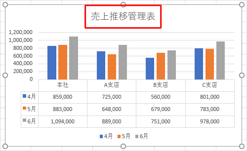 グラフタイトル変更後