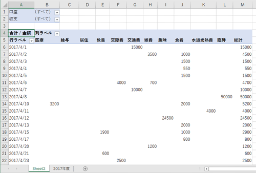シートにピボットテーブルが作成されたことを確認してください