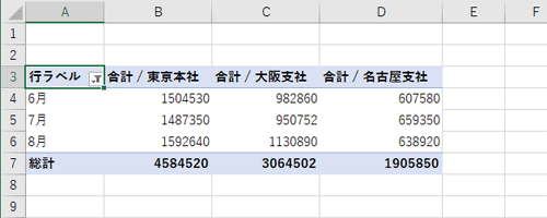 指定した期間の総計が表示されたことを確認します