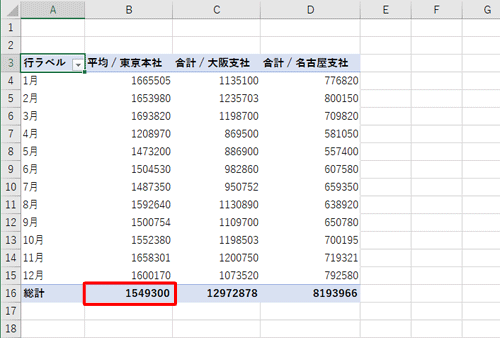 総計行の値が平均に変更されたことを確認します