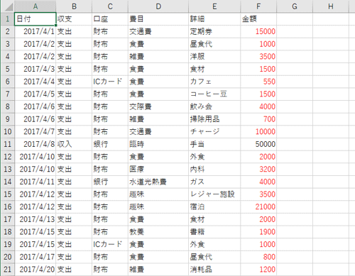 ピボットテーブルで分析したい表を作成し、表内の任意のセルをクリックします
