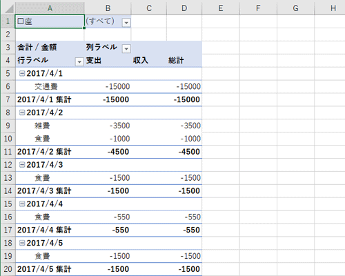 ピボットテーブルに設定したとおりの表が作成されたことを確認します