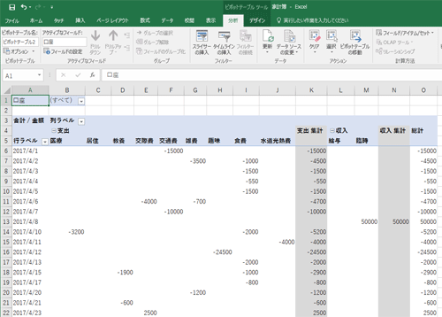ピボットテーブルの表示が変更されたことを確認します