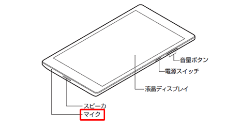 マイクの位置（一例）