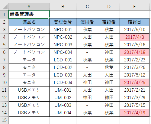 設定した条件に該当するセルの書式が変更されたことを確認してください
