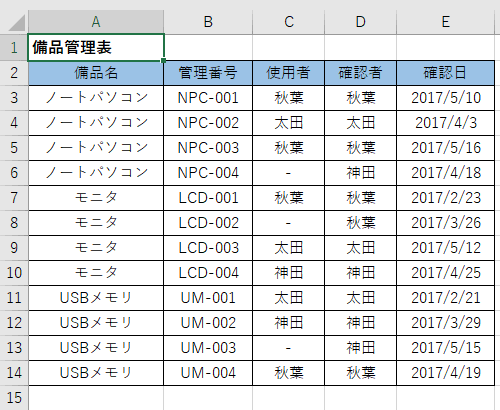条件付き書式を設定するファイルを表示します