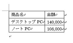 以下のような表を作成します