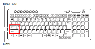 「Shift」キーと「CapsLock」キーの配置（一例）