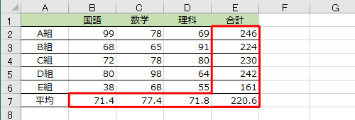 計算結果が手動で更新されたことを確認してください