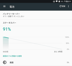 バッテリ使用状況の履歴（一例）