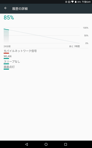 グラフをタップすると、「履歴の詳細」が表示されます